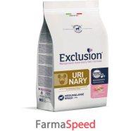 exclusion md uri po/ri ml12kg