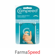 compeed cer ragadi dita