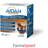 aidan protein plus cioc 7bust